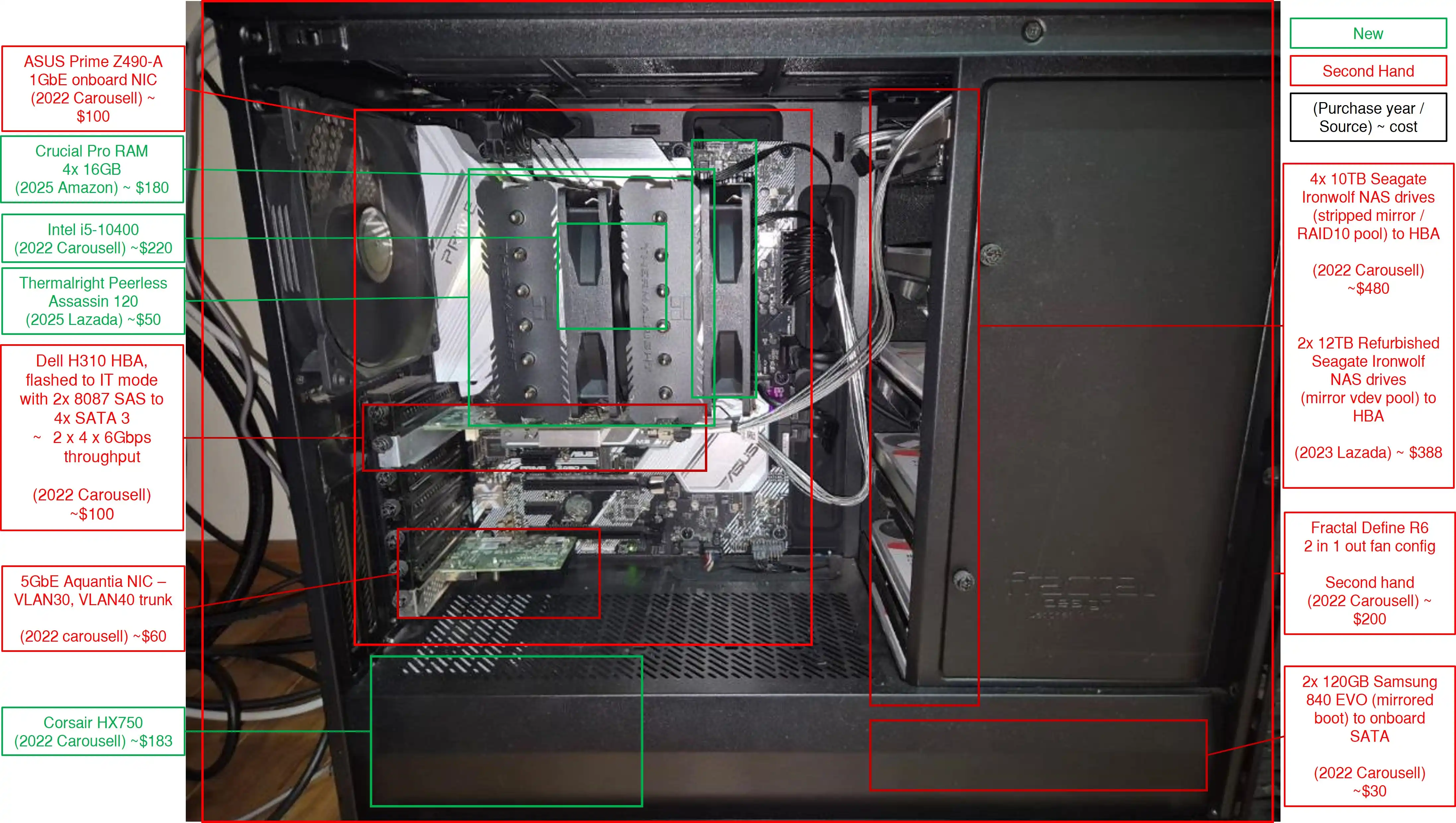 NAS breakdown and cost (SGD)